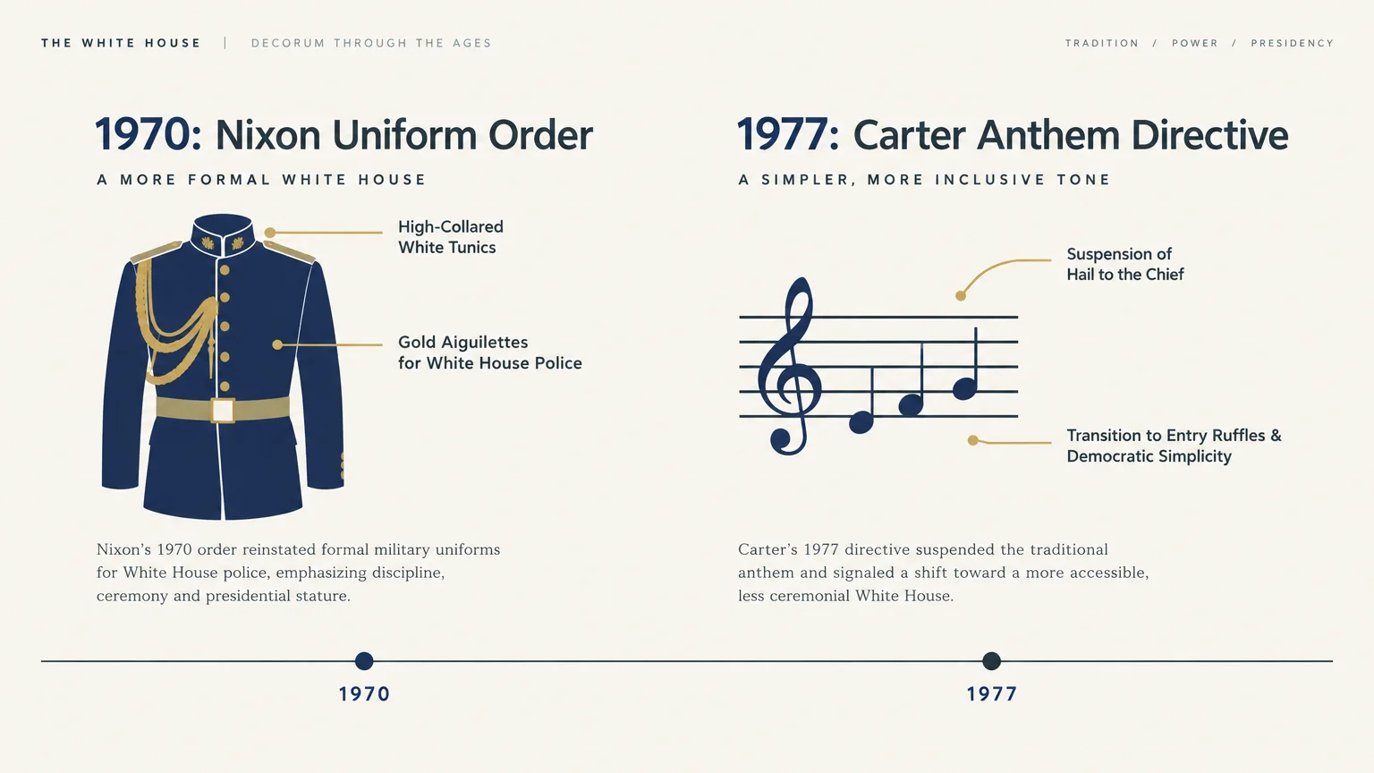 Infographic timeline contrasting Nixon's 1970 ceremonial uniform order with Carter's 1977 suspension of Hail to the Chief.