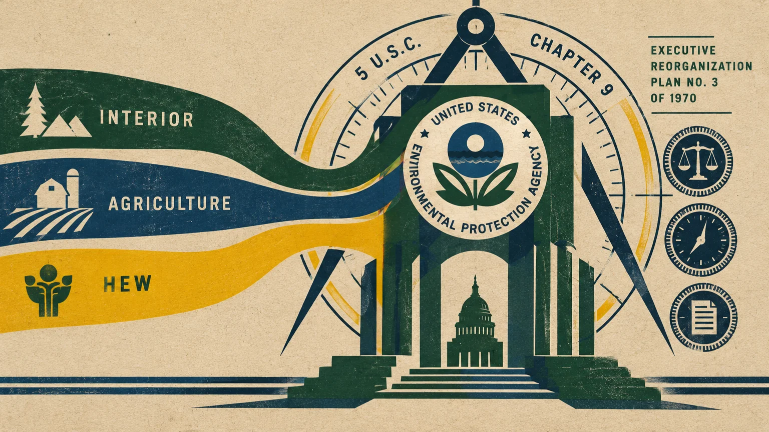 Illustration of ribbon streams from Interior, Agriculture, and HEW feeding into an EPA seal above the Capitol building.